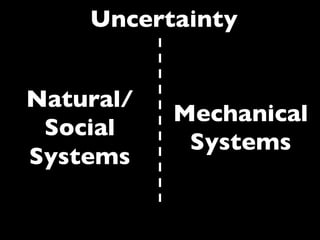 Uncertainty	

Natural/
Social
Systems	


Mechanical	

Systems	


 