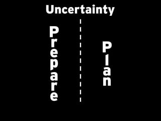 Uncertainty

P
r
e
p
a
r
e

P
l
a
n

 