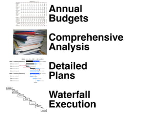 Annual 
Budgets

Comprehensive 
Analysis

Detailed 
Plans

Waterfall 
Execution

 