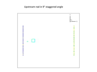Staggered Rod unsteady flow simulation along staggered cylinder arrangement | PPT