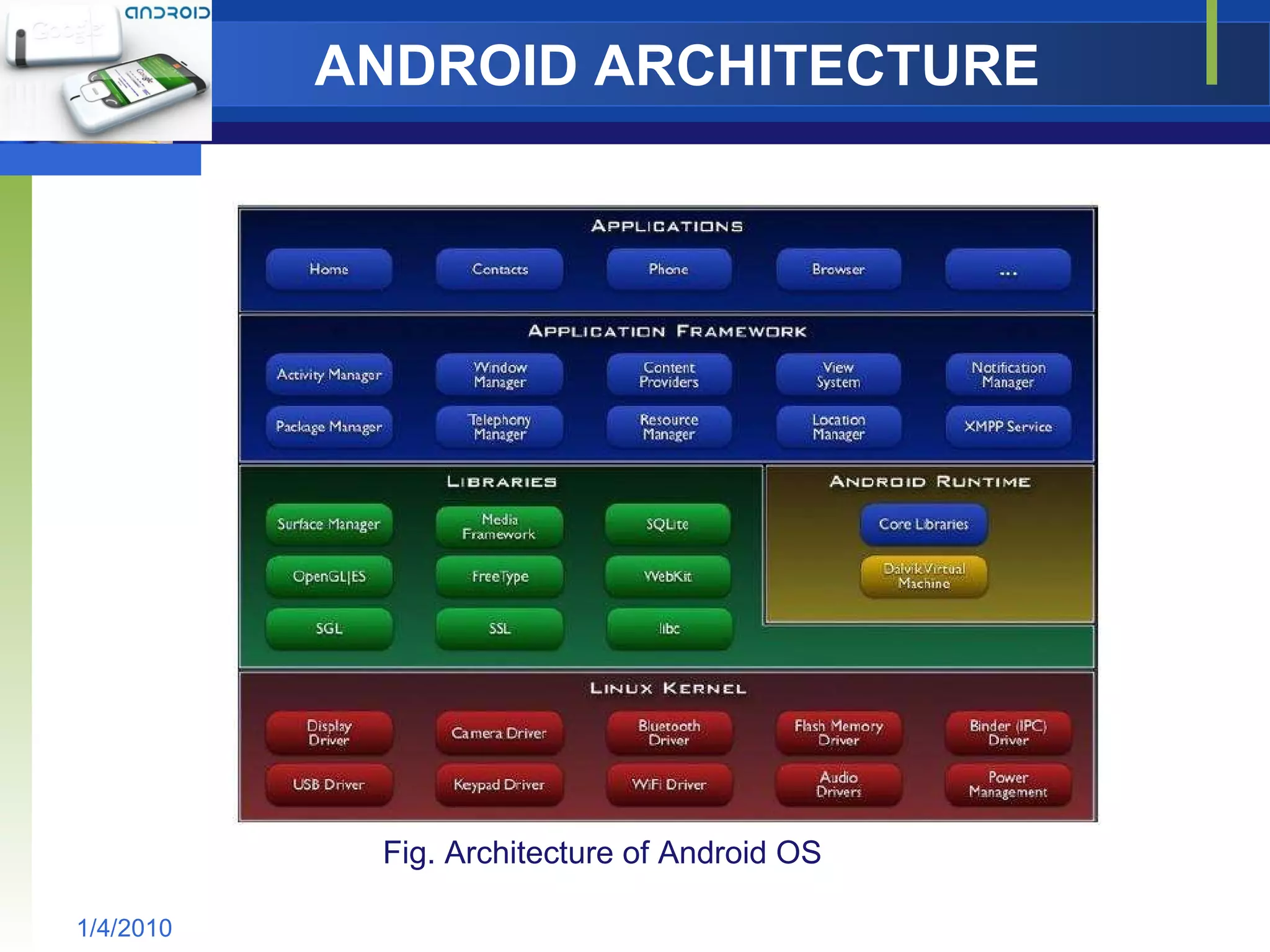 ANDROID ARCHITECTURE 1/4/2010 Fig. Architecture of Android OS 