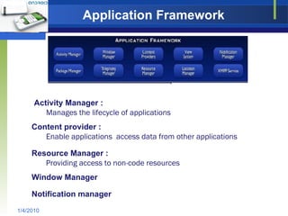 Application Framework 1/4/2010 Enable applications  access data from other applications Providing access to non-code resources Notification manager Content provider : Resource Manager : Window Manager Manages the lifecycle of applications Activity Manager : 