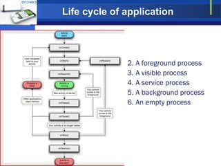 Life cycle of application 04/13/10 MITCOE,Pune  A foreground process  A visible process  A service process  A background process  An empty process  
