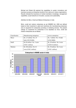 Michael and Robert [8] explored the capabilities to sustain innovations and
                                 business success as companies transform from start-up to mature organizations.
                                 Results indicated the importance of market orientation, knowledge, management
                                 capabilities, social networks to innovation, success and sustainability.


                                 Definition for Micro, Small and Medium Enterprises in India


                                 Micro, small and medium enterprises as per MSMED Act, 2006 are defined
                                 based on their investment in plant and machinery (for manufacturing enterprise)
                                 and on equipment for enterprises providing or rendering services. The present
                                 ceilings on investment for enterprises to be classified as micro, small and
                                 medium enterprises are as follows:


    Classification                    Manufacturing enterprises                   service enterprises
    Micro                             Rs. 2.5 million / Rs. 25                    Rs. 1 million / Rs. 10 lakh
                                      lakh (US$ 50,000)                           (US$ 20000)
    Small                             Rs.50 million / Rs. 5 crore                 Rs. 20 million / Rs 2 crore
                                      (US$ 1 million)                             (US$ 0.4 million)
    Medium                            Rs 100 million / Rs 10                      Rs. 50 million / Rs 5 crore
                                      crore (US$ 2 million)                       (US$ 1 million)

                                        Enterprises in MSME sector in India
                35

                30

                25
# in millions




                20

                15

                10

                5

                0
                     2004-2005    2005-2006     2006-2007      2007-2008   2008-2009   2009-2010      2010-2011
                                                                 Year
 
