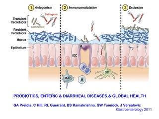 PROBIOTICS, ENTERIC & DIARRHEAL DISEASES & GLOBAL HEALTH
GA Preidis, C Hill, RL Guerrant, BS Ramakrishna, GW Tannock, J Versalovic
Gastroenterology 2011
 