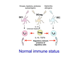 Normal immune status
 