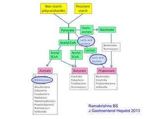 Ramakrishna BS
J Gastroenterol Hepatol 2013
 