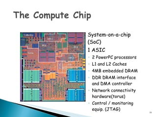 System-on-a-chip (SoC) 1 ASIC 2 PowerPC processors L1 and L2 Caches 4MB embedded DRAM DDR DRAM interface and DMA controller Network connectivity hardware(torus) Control / monitoring equip. (JTAG) 