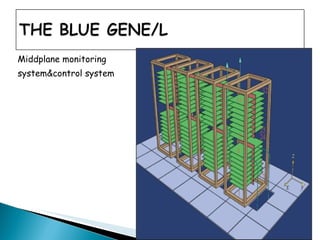 Middplane monitoring  system&control system  