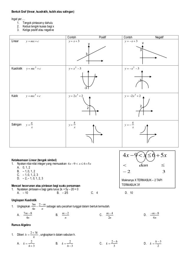 Contoh Soalan Graf Matematik Spm - Soalan bv