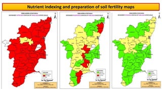Nutrient indexing and preparation of soil fertility maps
 