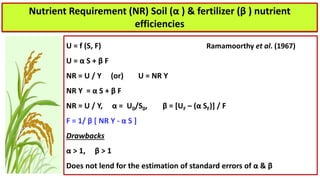 Ramamoorthy et al. (1967)
Nutrient Requirement (NR) Soil (α ) & fertilizer (β ) nutrient
efficiencies
U = f (S, F)
U = α S + β F
NR = U / Y (or) U = NR Y
NR Y = α S + β F
NR = U / Y, α = U0/S0, β = [UF – (α SF)] / F
F = 1/ β [ NR Y - α S ]
Drawbacks
α > 1, β > 1
Does not lend for the estimation of standard errors of α & β
 