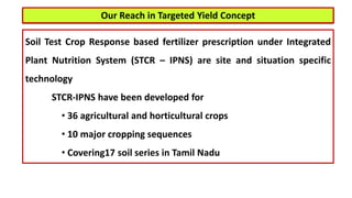 Soil Test Crop Response based fertilizer prescription under Integrated
Plant Nutrition System (STCR – IPNS) are site and situation specific
technology
STCR-IPNS have been developed for
• 36 agricultural and horticultural crops
• 10 major cropping sequences
• Covering17 soil series in Tamil Nadu
Our Reach in Targeted Yield Concept
 