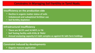 Constrains in Managing Soil Fertility in Tamil Nadu
Infrastructural insufficiency
• There are 36 STL and 16 MSTL in TN
• Soil Testing facility with KVKs & TNAU
• Annual analyzing capacity 6.5 lakh samples as against 81 lakh farm holdings
Insufficiency on the production side
• Decline in organic matter status of soils
• Imbalanced and suboptimal fertilizer use
• Soil fertility depletion
Constraint induced by developments
• Organic manure application
 