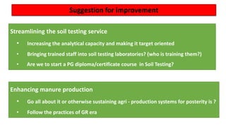 Suggestion for improvement
Enhancing manure production
• Go all about it or otherwise sustaining agri - production systems for posterity is ?
• Follow the practices of GR era
Streamlining the soil testing service
• Increasing the analytical capacity and making it target oriented
• Bringing trained staff into soil testing laboratories? (who is training them?)
• Are we to start a PG diploma/certificate course in Soil Testing?
 