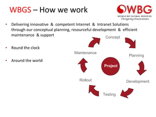 WBGS  – How we work Delivering innovative  &  competent Internet  &  Intranet Solutions  through our conceptual planning, resourceful development  &  efficient maintenance  & support Round the clock Around the world Concept Planning Development Testing Rollout Project Maintenance 