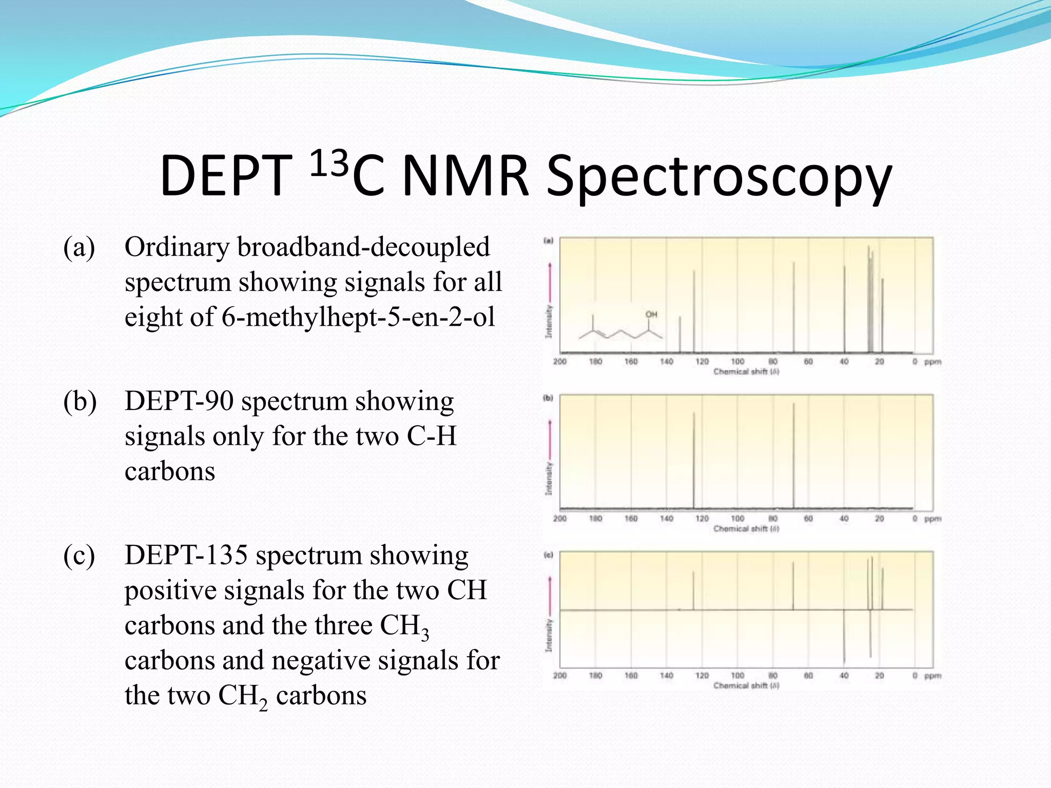 DEPT 13C NMR Spectroscopy
(a) Ordinary broadband-decoupled
spectrum showing signals for all
eight of 6-methylhept-5-en-2-ol
(b) DEPT-90 spectrum showing
signals only for the two C-H
carbons
(c) DEPT-135 spectrum showing
positive signals for the two CH
carbons and the three CH3
carbons and negative signals for
the two CH2 carbons
 