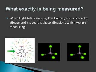 

When Light hits a sample, It is Excited, and is forced to
vibrate and move. It is these vibrations which we are
measuring.

 
