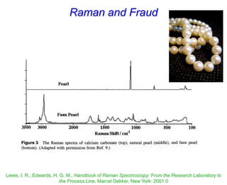 Raman and Fraud
Lewis, I. R.; Edwards, H. G. M., Handbook of Raman Spectroscopy: From the Research Laboratory to
the Process Line, Marcel Dekker, New York: 2001.0
 