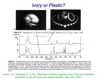 Ivory or Plastic?
Lewis, I. R.; Edwards, H. G. M., Handbook of Raman Spectroscopy: From the Research
Laboratory to the Process Line, Marcel Dekker, New York: 2001.
 