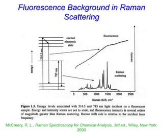 Fluorescence Background in Raman
Scattering
McCreery, R. L., Raman Spectroscopy for Chemical Analysis, 3rd ed., Wiley, New York:
2000
 