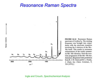 Raman spectroscopy useful ppt for the al | PPT