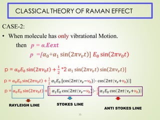 RAMAN SCATTERING EFFECT FOR THREE MOLECULES | PDF