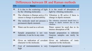 Comprehensive Overview of Raman Spectroscopy Principles and ...