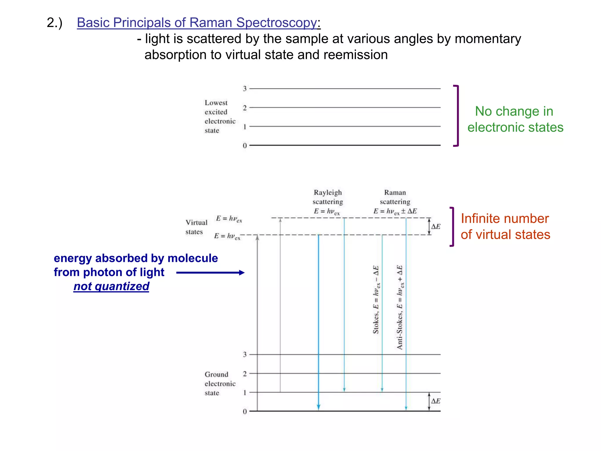 Raman Spectroscopy | PPT