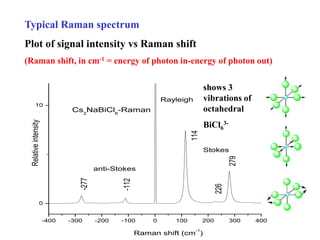 Proses Raman RAMAN-Chapter-18-part-2-useful for us.ppt