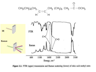 Tms Raman RAMAN-Chapter-18-part-2-useful for us.ppt