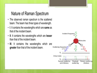 Comprehensive Overview of Raman Spectroscopy: Principles ...