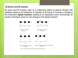 Ir Inactive Comprehensive Overview of Raman Spectroscopy: Principles ...