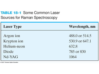 Comprehensive Overview of Raman Spectroscopy: Principles ...