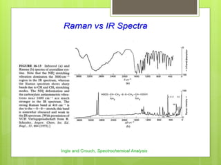 Comprehensive Overview of Raman Spectroscopy: Principles ...