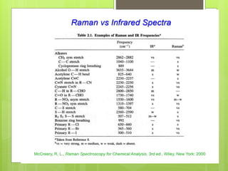Comprehensive Overview of Raman Spectroscopy: Principles ...