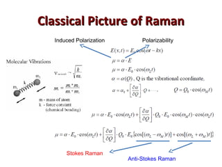 Classical Picture of Raman
Classical Picture of Raman
Stokes Raman
Anti-Stokes Raman
Induced Polarization Polarizability
 