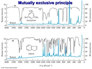 Mutually exclusive principle
Mutually exclusive principle
 