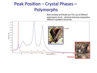 Peak Position – Crystal Phases –
Polymorphs
200
400
600
800
1 000
1 200
1 400
1 600
1 800
2 000
2 200
2 400
In
t
e
n
s
it
y
(
c
n
t
)
200 400 600 800 1 000 1 200 1 400
Raman Shift (cm-1
)
Both Anatase and Rutile are TiO2 but of different
polymorphic forms - identical chemical composition,
different crystalline structures.
Rutile
Anatase
 