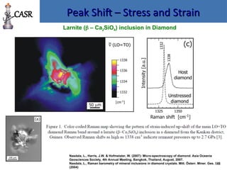 Peak Shift – Stress and Strain
Peak Shift – Stress and Strain
Nasdala, L., Harris, J.W. & Hofmeister, W. (2007): Micro-spectroscopy of diamond. Asia Oceania
Geosciences Society, 4th Annual Meeting, Bangkok, Thailand, August, 2007.
Nasdala, L., Raman barometry of mineral inclusions in diamond crystals. Mitt. Österr. Miner. Ges. 149
(2004)
CASR
Larnite ( – Ca2SiO4) inclusion in Diamond
 