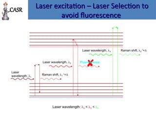 
Laser excitation – Laser Selection to
Laser excitation – Laser Selection to
avoid fluorescence
avoid fluorescence
Laser
wavelength, 1
Raman shift, 1
-1
+
Laser wavelength, 3 Raman shift, 3
-1
+
Laser wavelength, 3 Fluorescence
Laser wavelength: 3 < 2 < 1
CASR
 