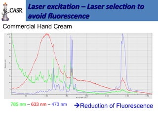 Commercial Hand Cream
785 nm – 633 nm – 473 nm
x103
5
10
15
20
25
30
35
40
45
Intensity
(cnt)
500 1 000 1 500 2 000 2 500 3 000 3 500
Raman Shift (cm-1
)
Reduction of Fluorescence
CASR Laser excitation – Laser selection to
Laser excitation – Laser selection to
avoid fluorescence
avoid fluorescence
 