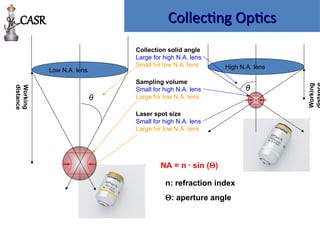 Collecting Optics
Collecting Optics
Sampling volume
Small for high N.A. lens
Large for low N.A. lens
Laser spot size
Small for high N.A. lens
Large for low N.A. lens
Collection solid angle
Large for high N.A. lens
Small for low N.A. lens High N.A. lens
θ
Low N.A. lens
θ
NA = n · sin ()
n: refraction index
: aperture angle
Working
Working
distance
CASR
 