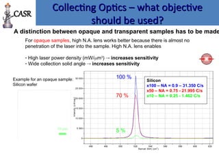 Collecting Optics – what objective
Collecting Optics – what objective
should be used?
should be used?
A distinction between opaque and transparent samples has to be made
For opaque samples, high N.A. lens works better because there is almost no
penetration of the laser into the sample. High N.A. lens enables
- High laser power density (mW/m3
)  increases sensitivity
- Wide collection solid angle  increases sensitivity
0
5 000
10 000
15 000
20 000
25 000
30 000
Intens
ity
(c
nt/s
ec
)
460 480 500 520 540 560 580 600 620
Raman Shif t (cm
-1
)
Silicon
x100 – NA = 0.9 – 31.350 C/s
x50 – NA = 0.75 - 21.995 C/s
x10 – NA = 0.25 - 1.462 C/s
100 %
70 %
5 %
-20
0
20
Y
(µm)
0
X (µm)
10 µm
Example for an opaque sample:
Silicon wafer
CASR
 