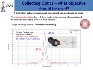Collecting Optics – what objective
Collecting Optics – what objective
should be used?
should be used?
A distinction between opaque and transparent samples has to be made
For transparent samples, low N.A. lens works better because of penetration of
the laser into the sample. Low N.A. lens enables
- Large sampling volume  increases sensitivity
x103
0
2
4
6
8
10
12
14
Intensity
(cnt)
740 760 780 800 820 840 860 880
Raman Shift (cm-1
)
cyclo_100xLWD
cyclo_macro
Sample: Cyclohexane
Instrument: ARAMIS
Red: x100LWD, 7,000 cts/s
Blue: Macro lens, 14,500 cts/s
100 %
48 %
CASR
 