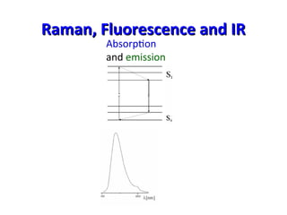 Raman, Fluorescence and IR
Raman, Fluorescence and IR
Scattering
Absorption
and emission Absorption
 