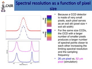 Spectral resolution as a function of pixel
Spectral resolution as a function of pixel
size
size
• Because a CCD detector
is made of very small
pixels, each pixel serves
as an exit slit (pixel size =
exit slit width)
• For the same size CCDs,
the CCD with a larger
number of smaller pixels
produces a larger number
of spectral points closer to
each other increasing the
limiting spectral resolution
and the sampling
frequency
• 26 m pixel vs. 52 m
pixel (simulation)
Intensity
600 650 700
Raman Shift (cm-1)
Detect
or
Detect
or
CASR
 