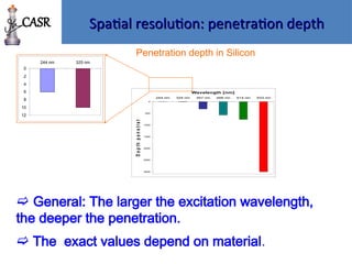 Spatial resolution: penetration depth
Spatial resolution: penetration depth
0
500
1000
1500
2000
2500
3000
244 nm 325 nm 457 nm 488 nm 514 nm 633 nm
Wavelength [nm]
D
e
p
t
h
p
e
n
e
t
r
a
t
io
n
[
n
m
]
 General: The larger the excitation wavelength,
the deeper the penetration.
 The exact values depend on material.
Penetration depth in Silicon
0
2
4
6
8
10
12
244 nm 325 nm
CASR
 