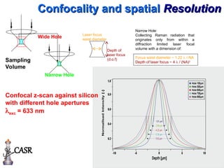 Confocal z-scan against silicon
with different hole apertures
exc = 633 nm
Sampling
Volume
Wide Hole Laser focus
waist diameter
Depth of
laser focus
(d.o.f)
Narrow Hole
Narrow Hole:
Collecting Raman radiation that
originates only from within a
diffraction limited laser focal
volume with a dimension of:
Focus waist diameter ~ 1.22  / NA
Depth of laser focus ~ 4  / (NA)2
Confocality and spatial
Confocality and spatial Resolution
Resolution
CASR
 