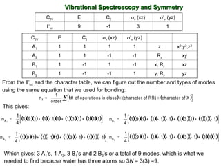 C2V E C2 v (xz) ’v (yz)
A1 1 1 1 1 z x2
,y2
,z2
A2 1 1 -1 -1 Rz xy
B1 1 -1 1 -1 x, Ry xz
B2 1 -1 -1 1 y, Rx yz
From the tot and the character table, we can figure out the number and types of modes
using the same equation that we used for bonding:
   
 
n
1
order
# of operations in class (character of RR) character of X
X   

               
 
n
1
4
A1
    
1 9 1 1 1 1 1 3 1 1 1 1
This gives:
               
 
n
1
4
B1
      
1 9 1 1 1 1 1 3 1 1 1 1
               
 
n
1
4
B2
      
1 9 1 1 1 1 1 3 1 1 1 1
               
 
n
1
4
A 2
      
1 9 1 1 1 1 1 3 1 1 1 1
Which gives: 3 A1’s, 1 A2, 3 B1’s and 2 B2’s or a total of 9 modes, which is what we
needed to find because water has three atoms so 3N = 3(3) =9.
Vibrational Spectroscopy and Symmetry
Vibrational Spectroscopy and Symmetry
C2V E C2 v (xz) ’v (yz)
tot 9 -1 3 1
 
